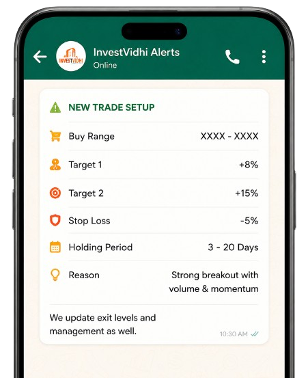 Sample InvestVidhi trade alert