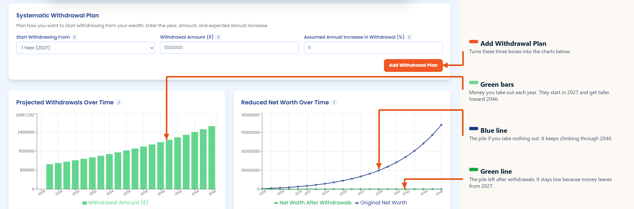 Withdrawal form and the two withdrawal charts